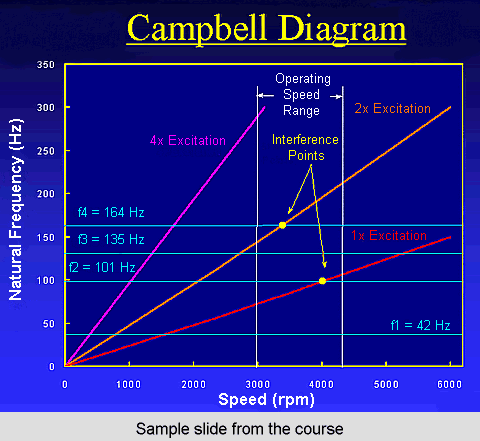 sample slide